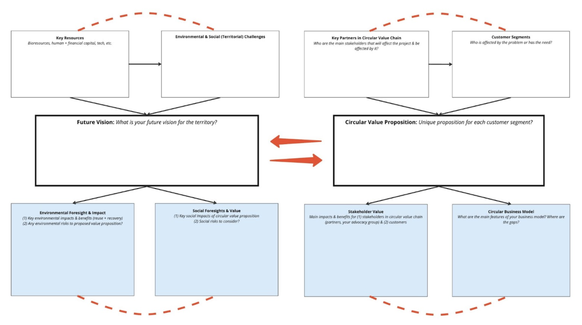 Future Scenario Canvas