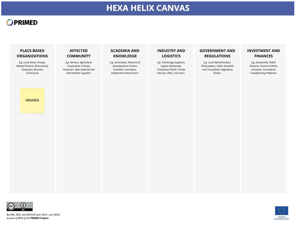 Hexa-Helix Cohort Mapping