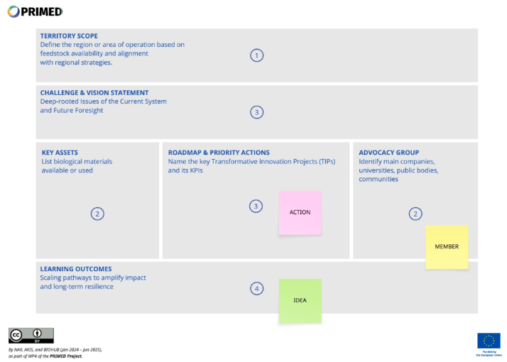 Shared Agenda Canvas