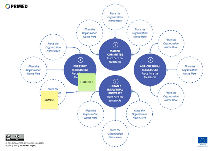 Feedstock Origins & Stewardship Canvas