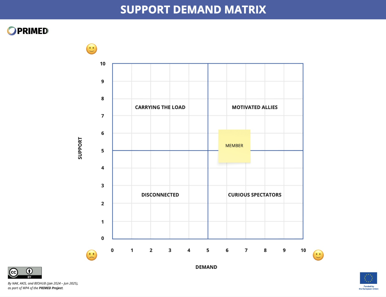 Support Demand Canvas
