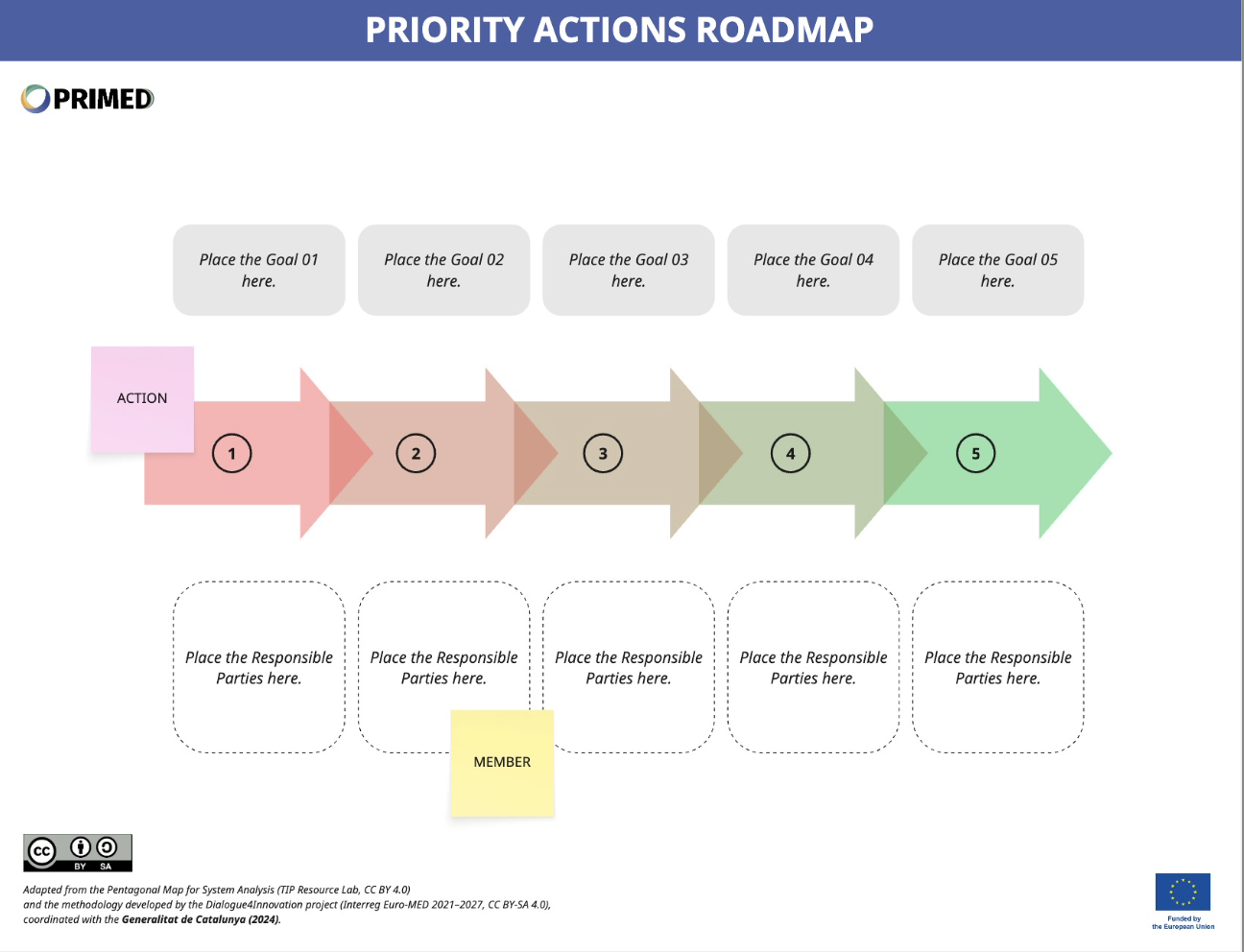 Action Roadmap